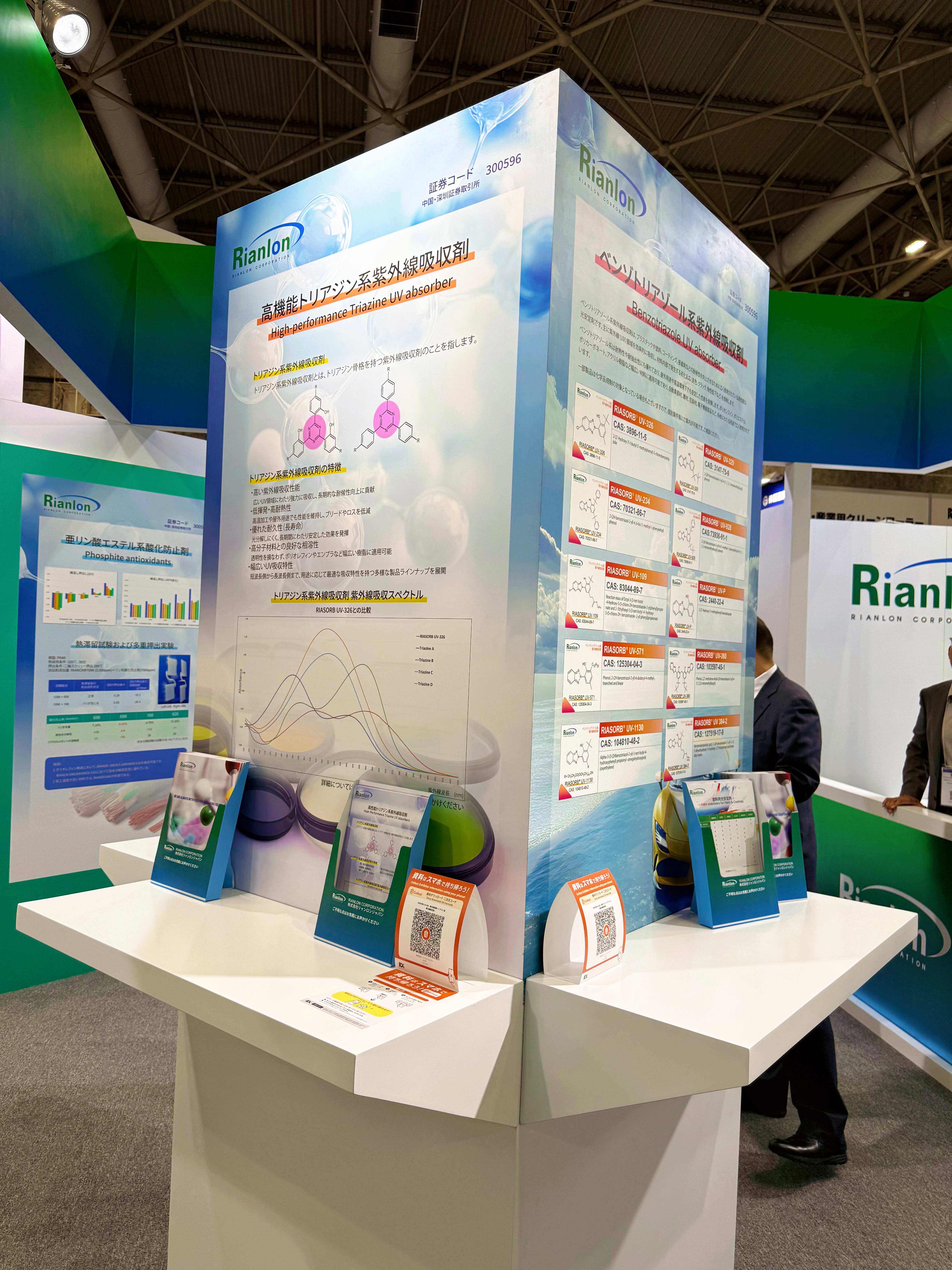 Rianlon triazine UV absorbers displayed at the Osaka materials exhibition
