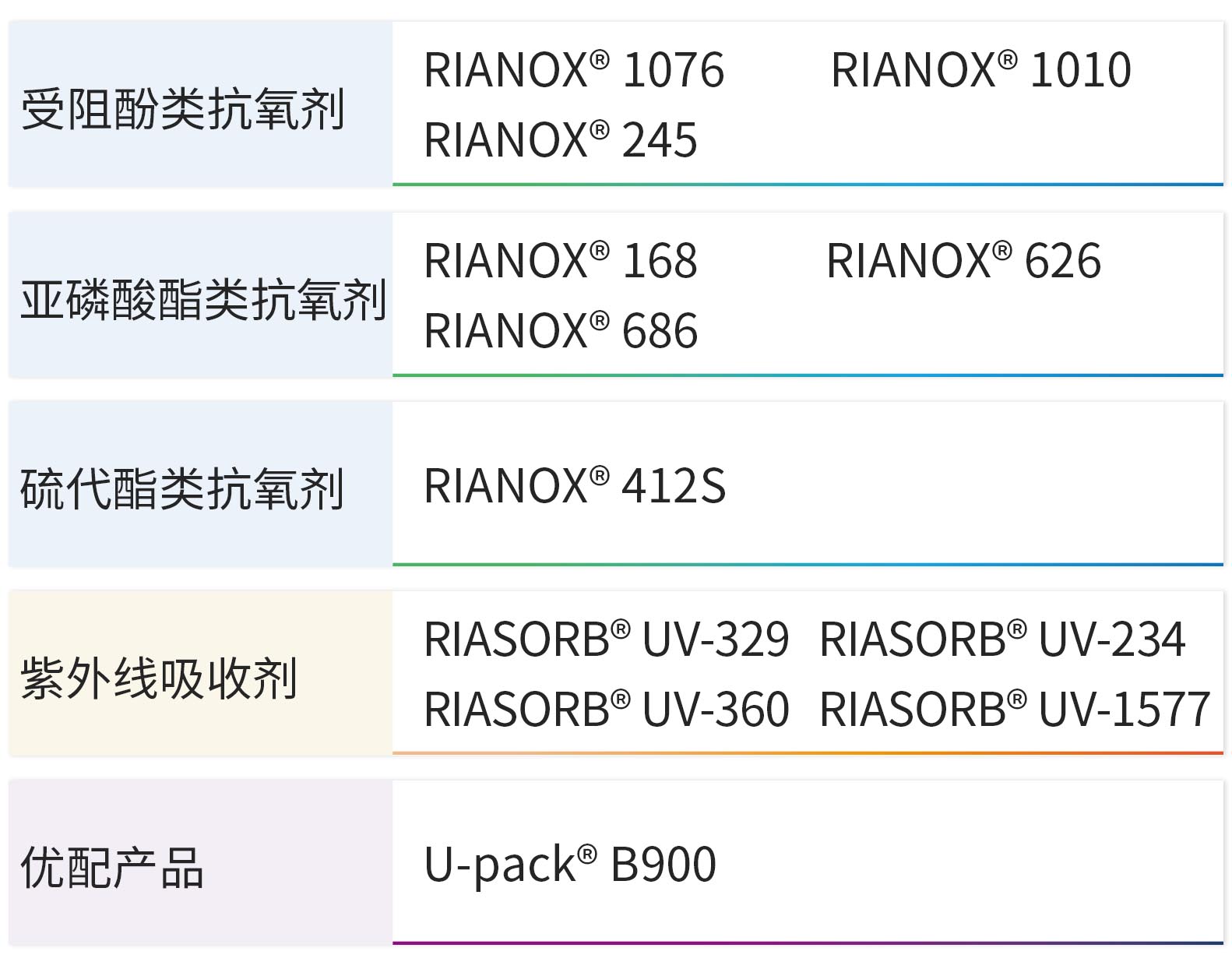 抗氧剂1010