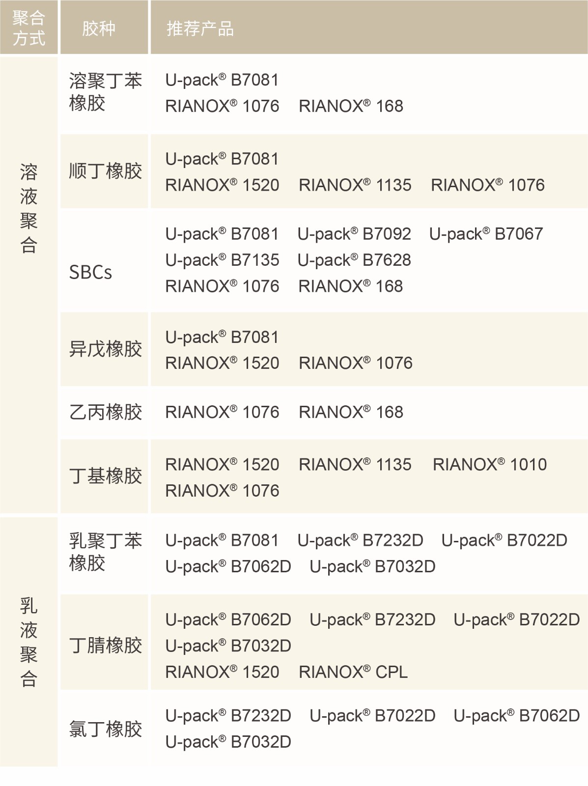 必看！橡胶抗老化的四款创新产品 (2).jpg