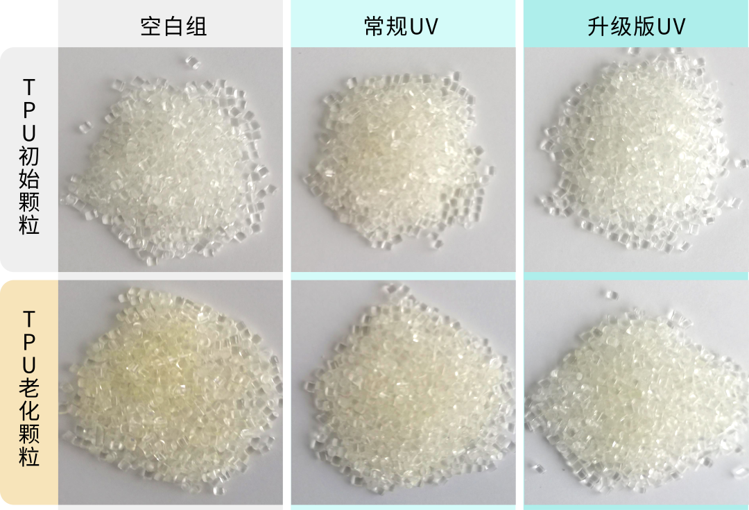 透明塑料长久如新的秘密 ——利安隆升级版光稳定剂解决关键难题2.png