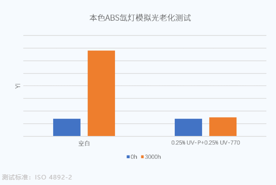 明星产品推荐UV-P图6.jpg