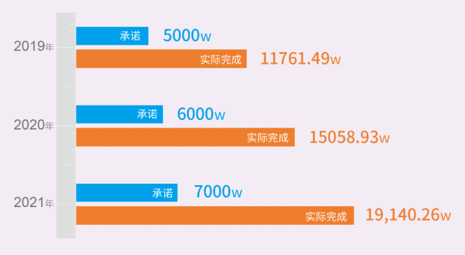 三年之约，利安隆凯亚业绩对赌超额完成-图6.jpg