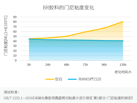 环保型抗氧化剂RIANOX® 1520-图5.png