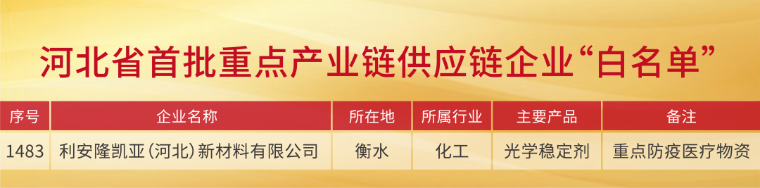 利安隆凯亚入选河北省首批重点产业链供应链企业“白名单”-图2.png
