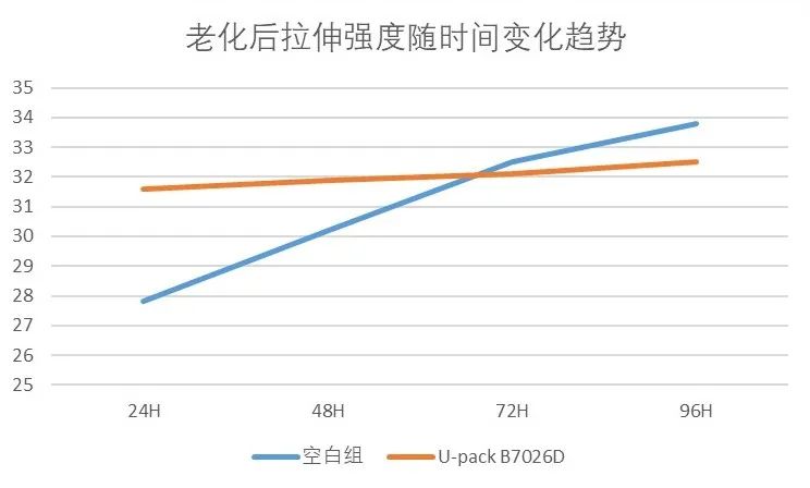 推陈出新，功效倍增——利安隆携新品出席合成胶乳产业发展大会-图7.jpg