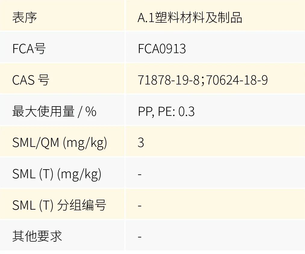 明星产品推荐｜高效聚合型受阻胺类光稳定剂RIASORB® UV-944-图7.jpg