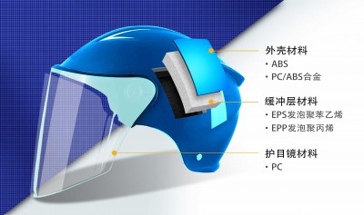 利安隆推出头盔材料抗老化解决方案