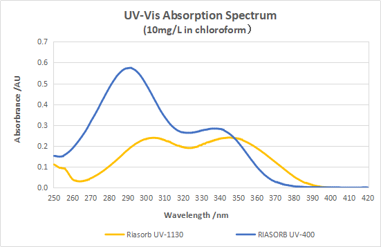 UV400-1.png